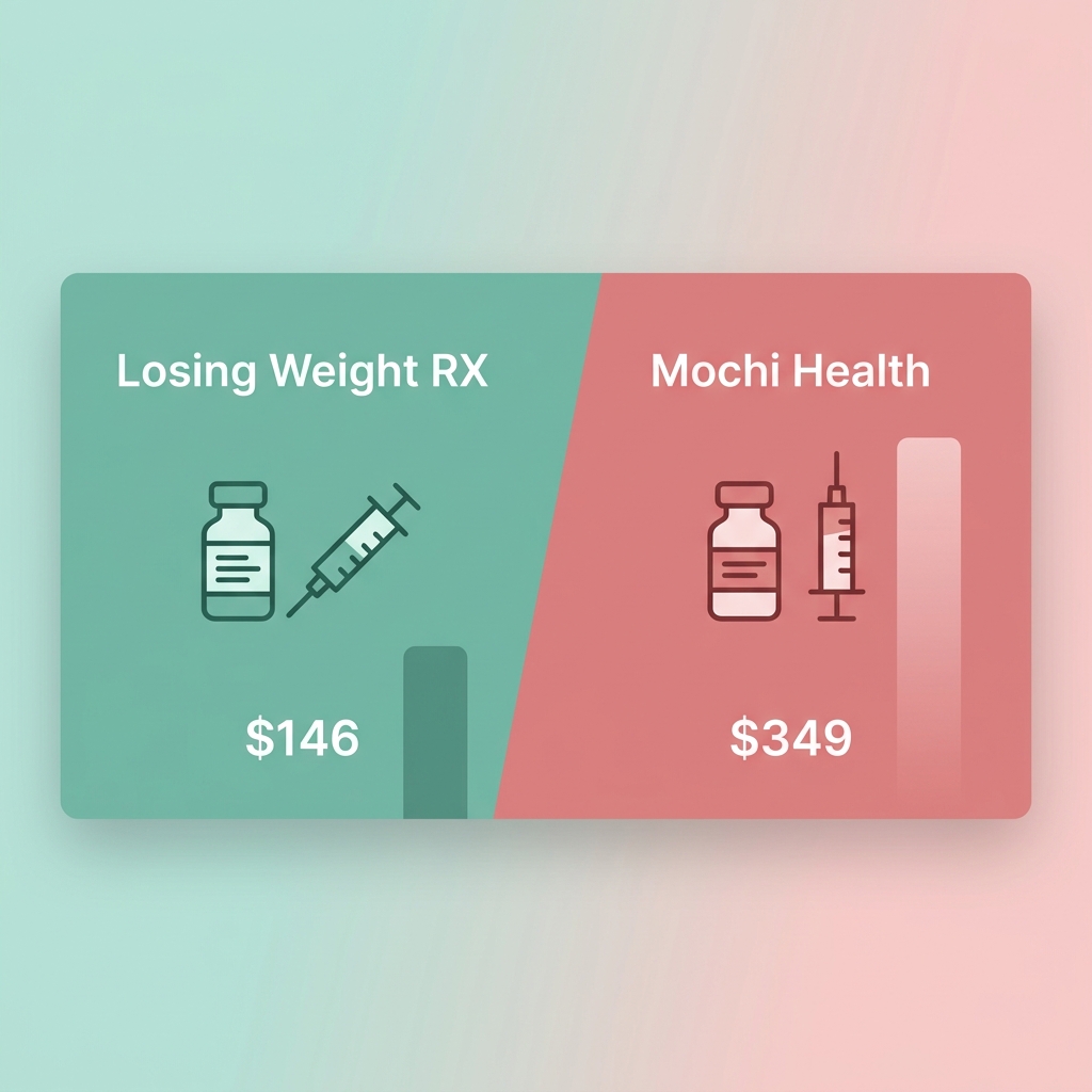 Losing Weight RX vs Mochi Health comparison showing GLP-1 pricing and medication differences